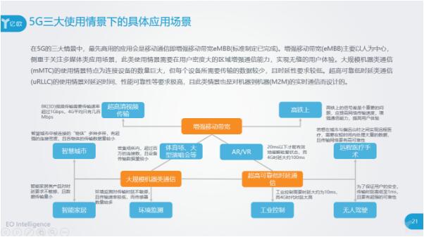 5G的三大使用情景下的應(yīng)用場景都有什么？
