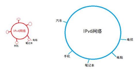 2019年信息網(wǎng)絡(luò)發(fā)展預(yù)測：融合協(xié)同發(fā)展，技術(shù)應(yīng)用百花齊放