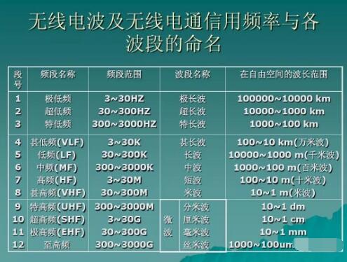 玩對(duì)講機(jī)，業(yè)余無線電常用的幾個(gè)頻段你知道幾個(gè)？
