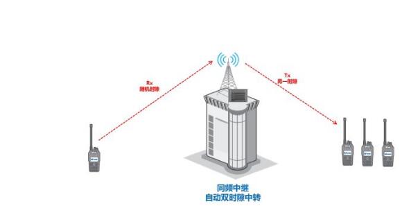 數(shù)模轉(zhuǎn)換大勢(shì)所趨，同頻同播系統(tǒng)在體育賽事中如何應(yīng)用？