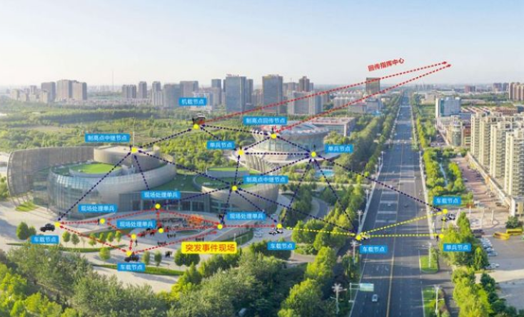 城市突發(fā)事件|如何實(shí)現(xiàn)城市安全、高效布控？