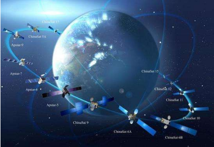 馬斯克的“星鏈”即將公測(cè) 中國(guó)衛(wèi)星互聯(lián)網(wǎng)時(shí)代何時(shí)到來(lái)？