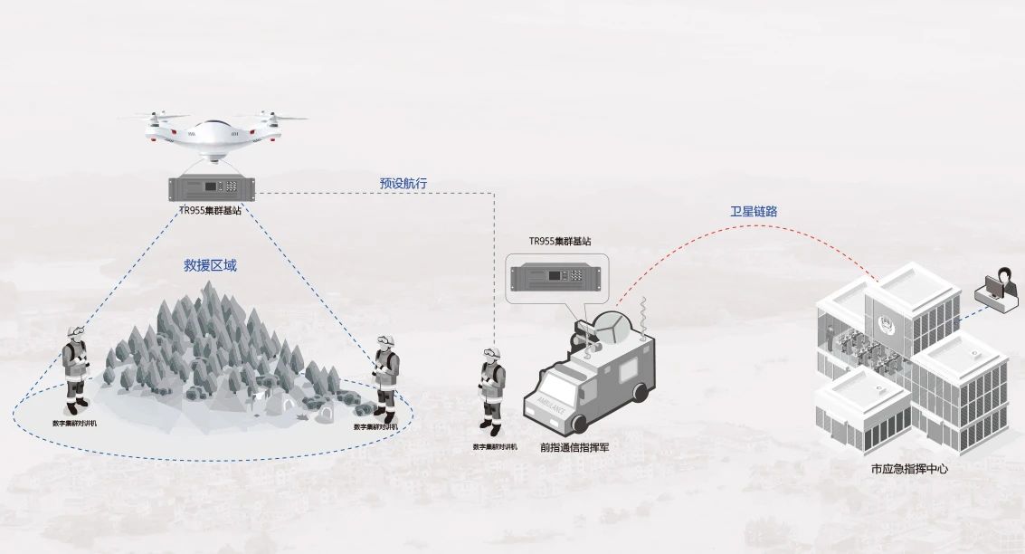 北峰創(chuàng)新無人機(jī)370MHz應(yīng)急通信解決方案，化解“三斷”場景通信難題