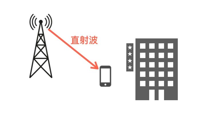 科普：無線電波的5種傳輸方式！