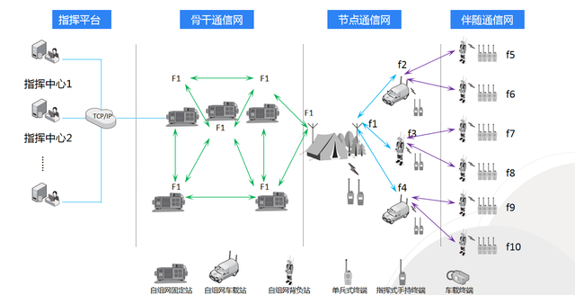 超短波自組網(wǎng)如何守護(hù)森防安全？
