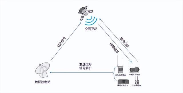 衛(wèi)星通信如何在應(yīng)急救援中發(fā)揮作用？