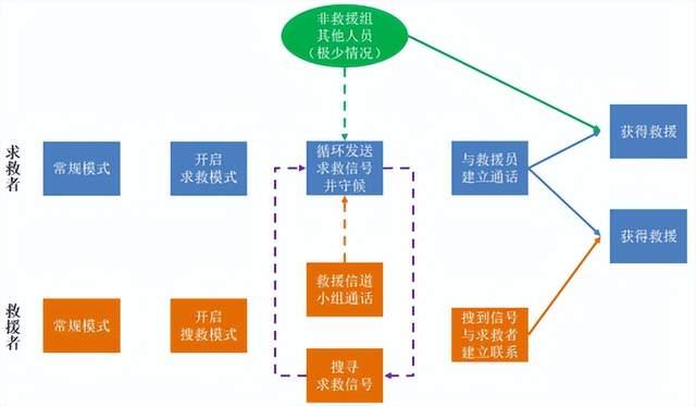 突發(fā)災(zāi)害，如何利用對(duì)講機(jī)進(jìn)行自救？